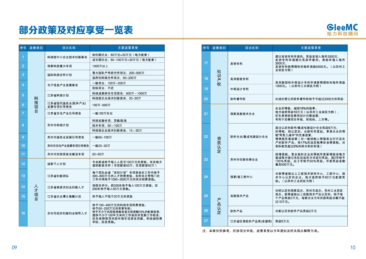 苏州给力企业管理咨询 赋能企业，驱动增长