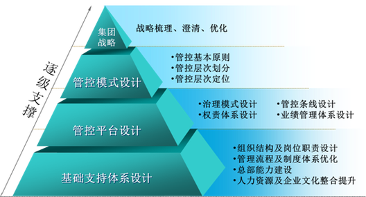 西安华璞企业管理咨询